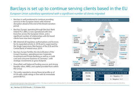 Barclays Plc 2020 Q3 Results Earnings Call Presentation Nyse Bcs