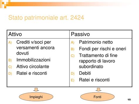 Ppt Struttura E Contenuto Del Bilancio Desercizio Powerpoint