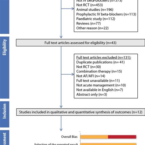 Study Flowchart And Risk Of Bias AF AFL Atrial Fibrillation Flutter