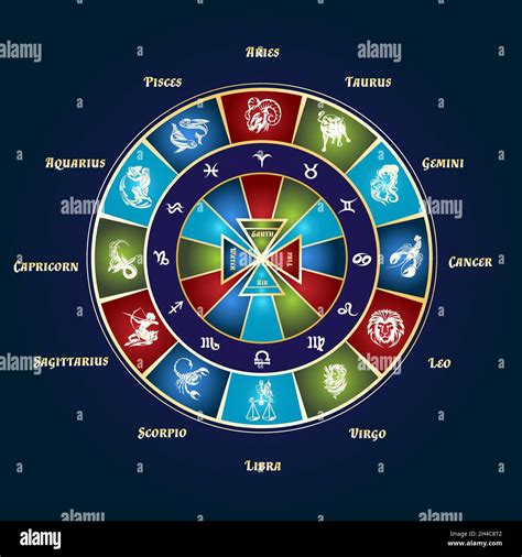 Horoscope Diagram Stock Vector Images Alamy