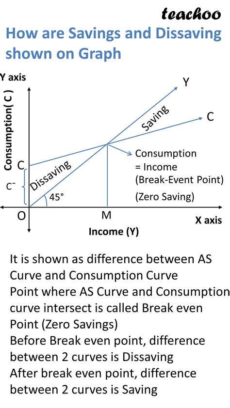 Eco How Do You Calculate Aggregate Demand And Supply Class