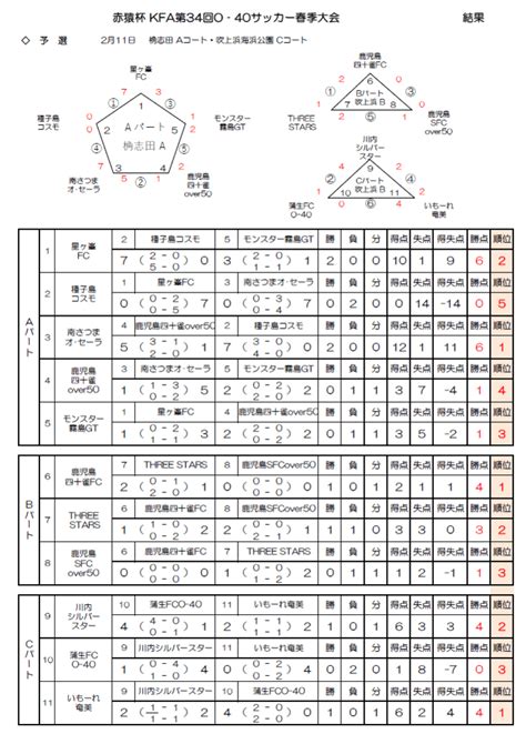 2024年2月のブログ記事一覧 Kick王 きっくおう の部屋