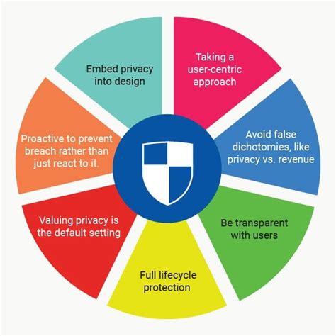 Gdpr Compliance Plan Termsfeed