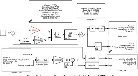 Figure 1 From Design Of A Model Reference Adaptive Pid Controller For Dc Motor Position Control