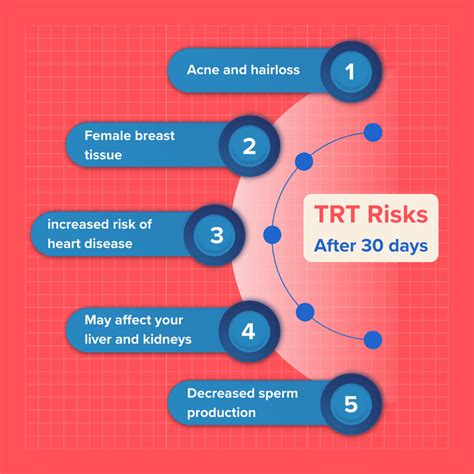 TRT Results From Patients - Timeline of TRT Benefits and Effects