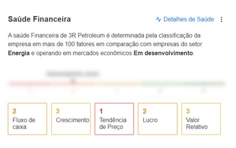 Brava Energia BRAV3 Ações recuam forte hoje mas modelos veem upside