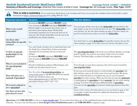 Pdf Norfolk Southern Conrail Medchoice Summary Of Teds Nscorp