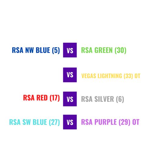 Regal Sports Basketball Schedule - Regal Sports Academy