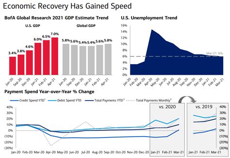 Bank of American (NYSE:BAC) Stock Dividend: What to Know About the ...