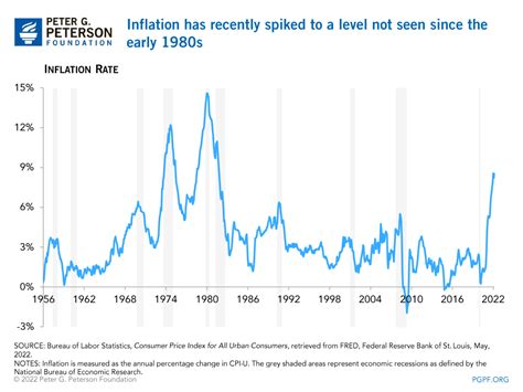 Fiscal Deficit And Inflation Do Enlarged Fiscal Deficits Cause