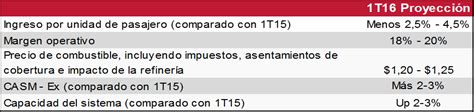 Earnings 2015 Grafico 2 Png Delta News Hub