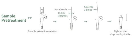 Getein One Step Test For Sars Cov Antigen