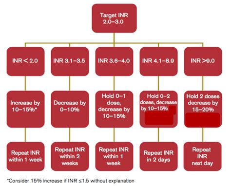 Prosthetic Valves Cardio Guide