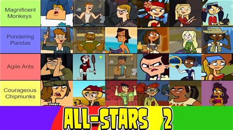 Total Drama All Stars 2 Very Detailed Version Youtube