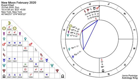 New Moon February 2020 – Sexy Sporty – Astrology King