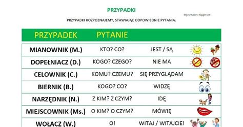 Odmiana Przez Przypadki Liczby I Rodzaje Istruzione