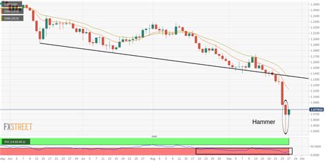 Analisis Harga GBP USD Bias Penurunan Berhenti Untuk Sementara Waktu