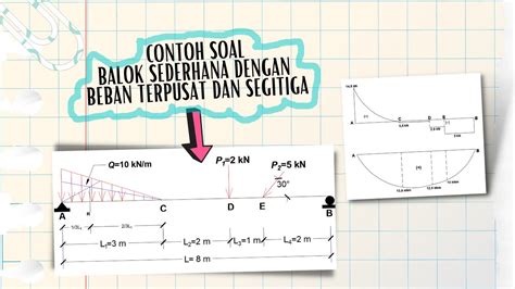 Mektek Beban Merata Segitiga Dan Beban Terpusat Youtube