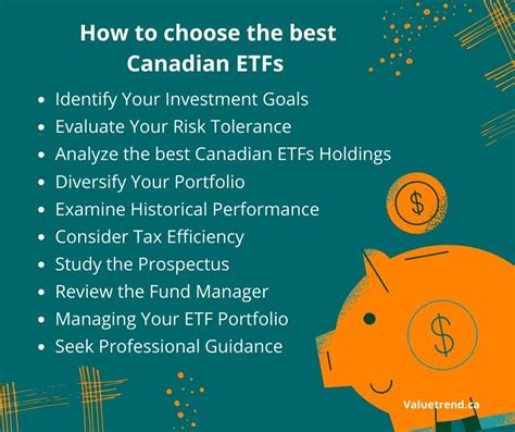 Choosing The Best Canadian Etfs Valuetrend