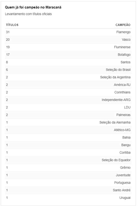 Qual O Time Mais Titulos Do Brasil Dinotube Fr