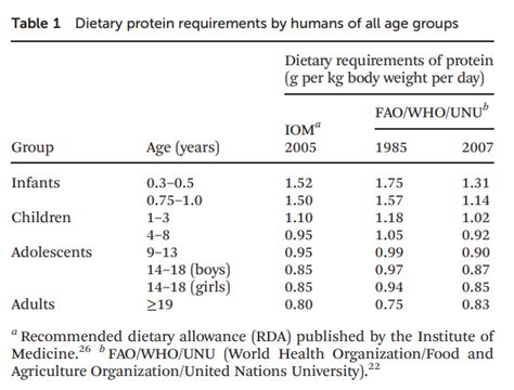 Fusion Prog Guy On Twitter The Colourful Graph Is Based On Protein