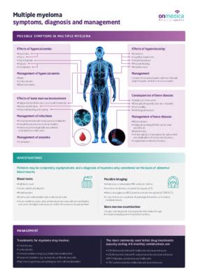 Multiple myeloma infographic: symptoms, diagnosis and management | OnMedica