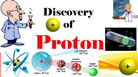 discovery of proton | PPT