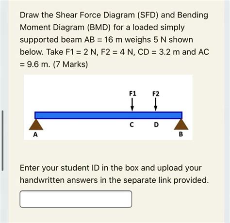 Solved Draw The Shear Force Diagram Sfd And Bending Moment Diagram