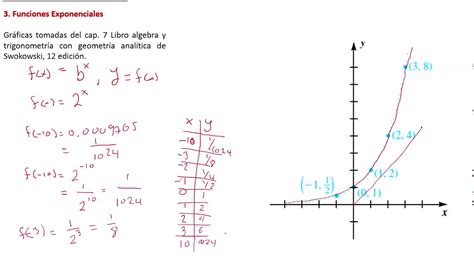 Funciones Exponenciales Youtube