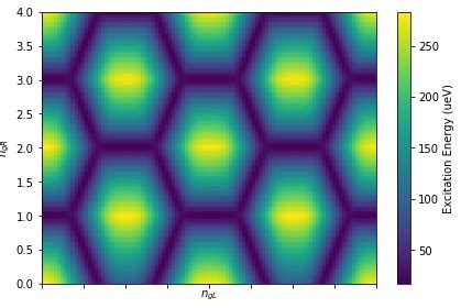 How Do You Calculate Your Charge Stability Diagrams Kavli Institute