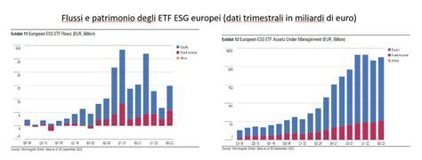 ETF Le Mosse Degli Investitori Nel Terzo Trimestre Morningstar