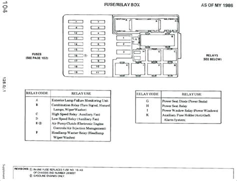 Nissan Armada Wd Fuse Box Diagrams