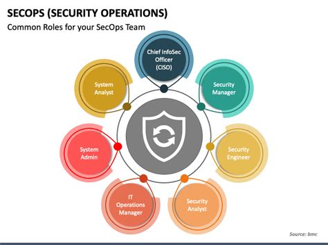 Data Security Threats Powerpoint Presentation Slides Ppt 41 Off