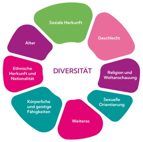 Über Koordinierungsstelle Freiwilligendienste für alle