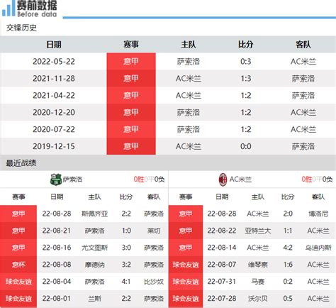 Cctv5直播萨索洛vsac米兰：德凯特莱尔渴望首球 米兰盼连胜登顶