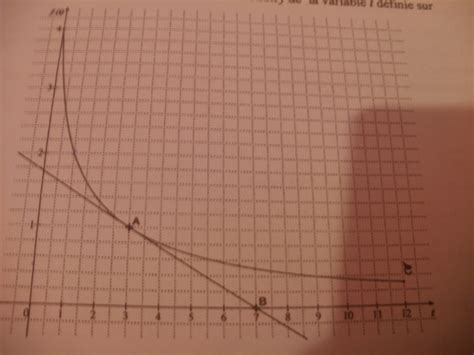 Salut A Tous Jai Vraiment Besoin D Aide Pour Mes Math Je Comprend Pas