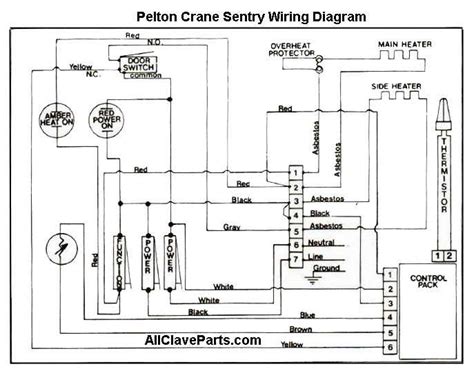 A Comprehensive Guide To Wiring A Sentry Receiver Diagram Included