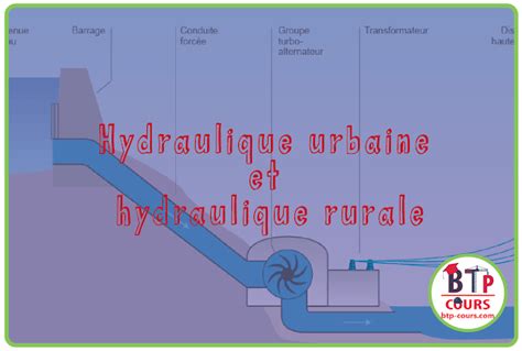 Hydraulique urbaine et hydraulique rurale DOC génie civil