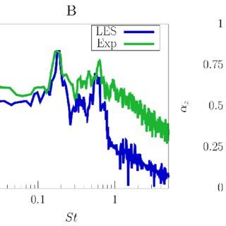 Instantaneous Velocity Vector Fields Around The Hydrofoil From PIV A