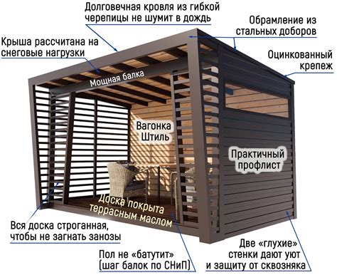 Беседки в Краснодарском крае