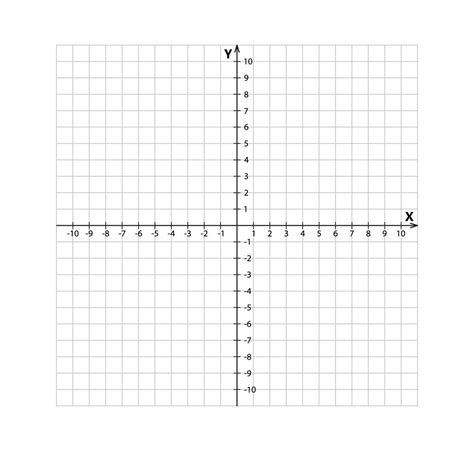 Blank Cartesian Coordinate System In Two Dimensions Rectangular Orthogonal Coordinate Plane