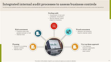 Internal Audit Process Powerpoint Ppt Template Bundles Ppt Slide