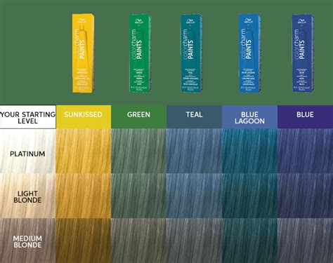 Light Brown Hair Color Chart Wella