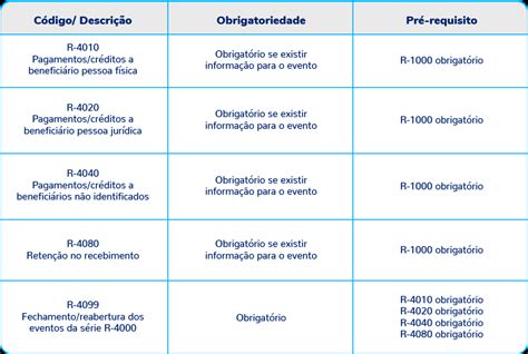 Saiba Tudo Sobre Efd Reinf Inclusive Eventos Da S Rie