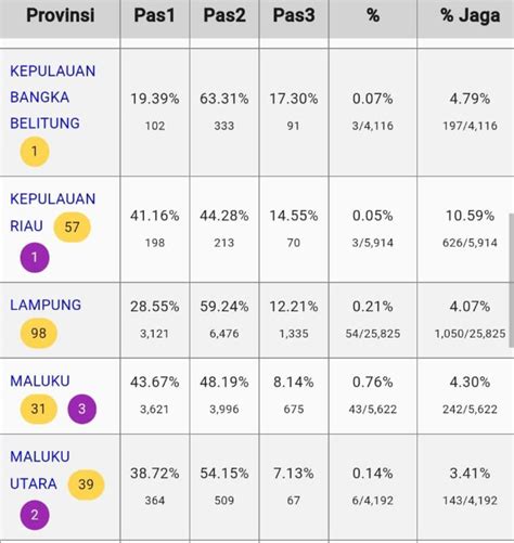 TERBARU Hasil QUICK COUNT Pilpres Teranyar Di Kawal Pemilu Jumlah