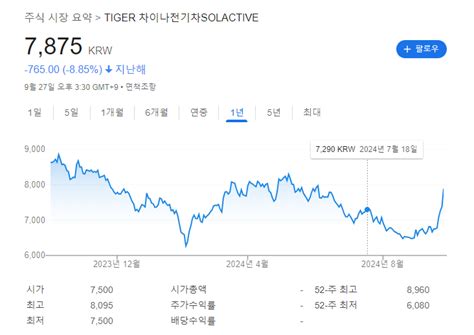 Tiger 차이나전기차solactive 중국 전기차 붐 돌아올까 네이버 블로그