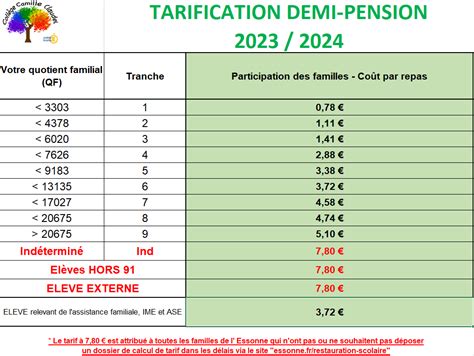 Tarifs demi pension 2023 2024 Collège Camille Claudel