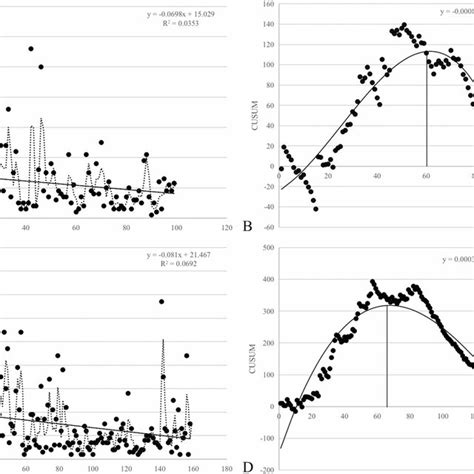 The Box Plot Of Sonication Energy NPV Ratio EEF And Intra Treatment