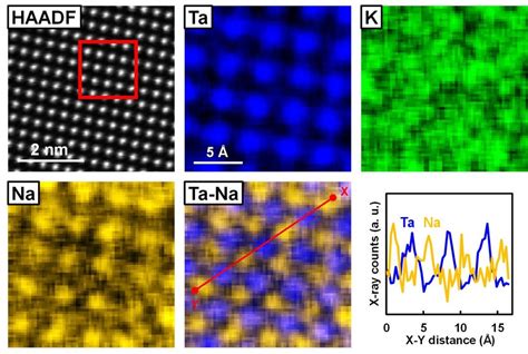 Stem Eds Elemental Mapping Of The Calcined Specimen With An Atomic