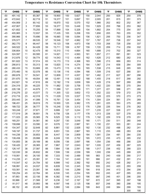 6 Photos Ptc 10k Thermistor Table And Review Alqu Blog